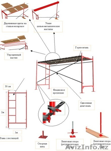  передвижные леса  ЛРСП-300 - Изображение #1, Объявление #954868