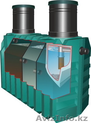       ******Септик ТАНК******** - Изображение #1, Объявление #1074518