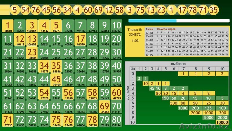 продам букмекерскую контору  - Изображение #1, Объявление #1253954