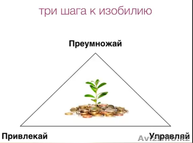 Курсы по увеличению финансов - Изображение #1, Объявление #1627646