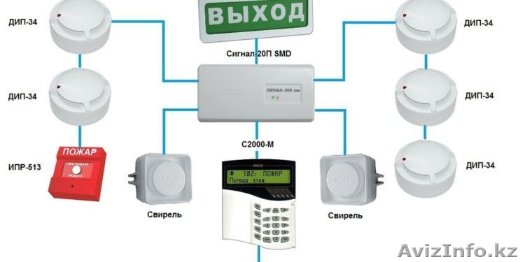 Установка охранной, пожарной сигнализации, проектирование - Изображение #1, Объявление #1635290
