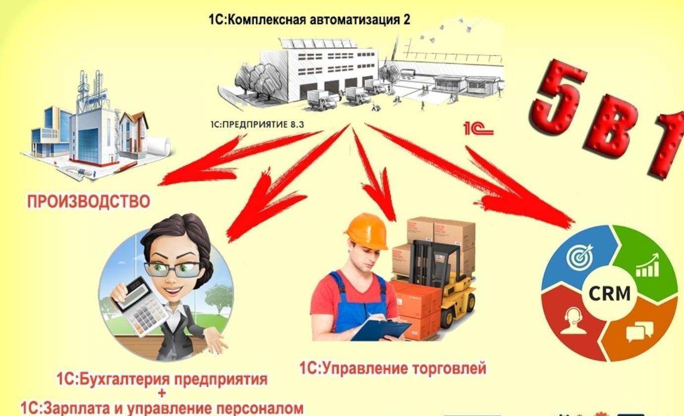 Услуги бухгалтера. Сдача деклараций. Закрытие ИП по упрощенной декларации - Изображение #1, Объявление #1719648