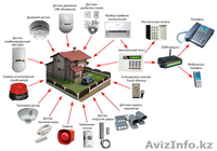 Видеонаблюдения. Охранно-пожарная сигнализация. Домофоны  - Изображение #2, Объявление #1500284
