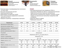 Крановые весы ТОО "Velmast" - Изображение #1, Объявление #1543954