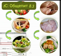 Курсы 1С: Общепит 8.3 + Бухгалтер-калькулятор - Изображение #1, Объявление #1604005