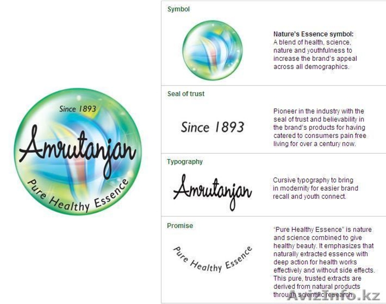 Индийский аюрведический бальзам Amrutanjan   - Изображение #3, Объявление #941749