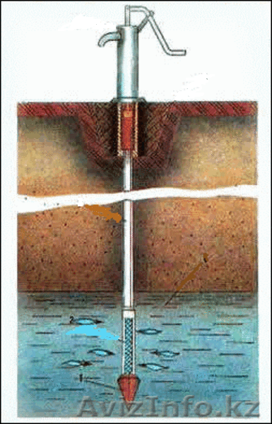 Скважина на воду +77027689515 - Изображение #1, Объявление #1064800