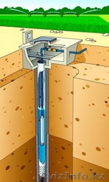 Скважина на воду +77027689515 - Изображение #3, Объявление #1064800