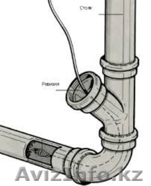 Сантехработы, прочистка канализации. откачка септика. Септик под ключ - Изображение #1, Объявление #1327333