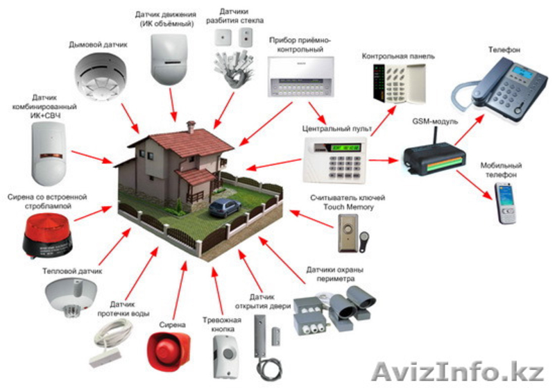 Видеонаблюдения. Охранно-пожарная сигнализация. Домофоны  - Изображение #2, Объявление #1500284