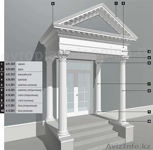 ЛЕПНИНА ДЛЯ ФАСАДА "ЕВРОПЛАСТ" - Изображение #2, Объявление #1532236