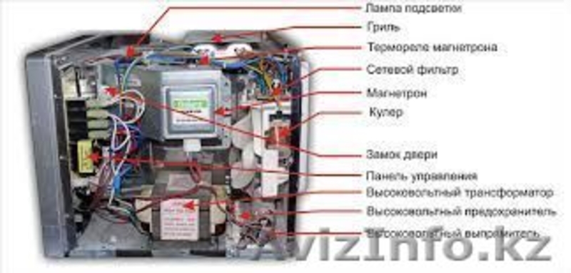 Куплю холдильники и микроволновки в нерабочем состоянии. - Изображение #1, Объявление #1535232