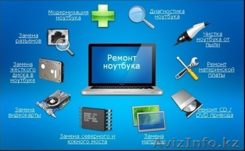 Ремонт компьютеров и ноутбуков. Доступно и качественно! - Изображение #3, Объявление #1531272