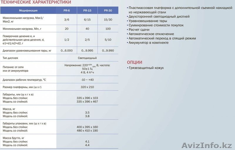 Электронные весы - Изображение #2, Объявление #1543959